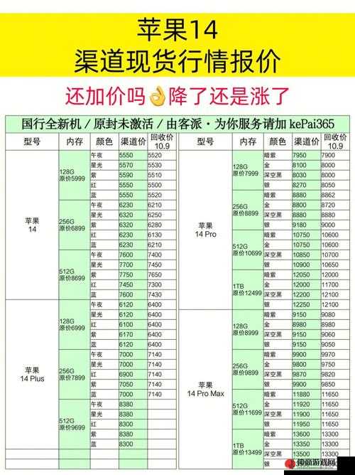 iPhone14预售价格区间及各大购买渠道全面揭晓与深度解析