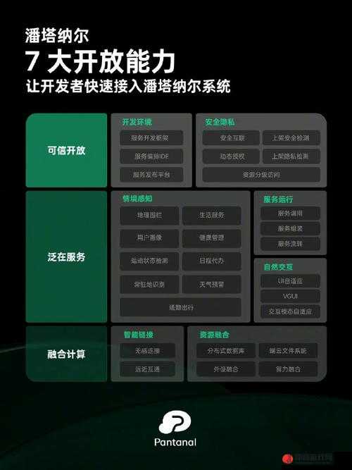 OPPO推出潘塔纳尔智慧跨端系统，引领科技创新，打造全新智能互联体验