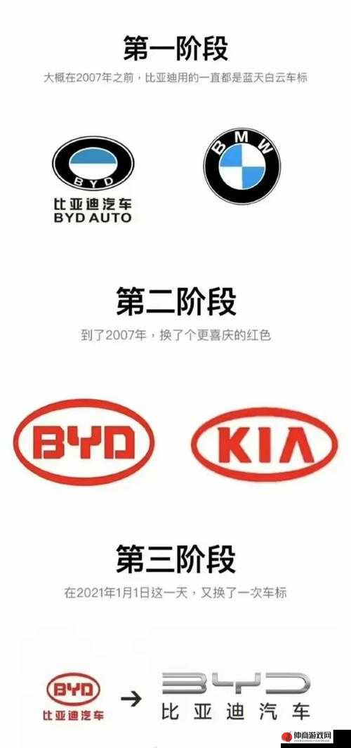 BYD，从民族汽车品牌到网络流行梗的跨界奇妙演变历程