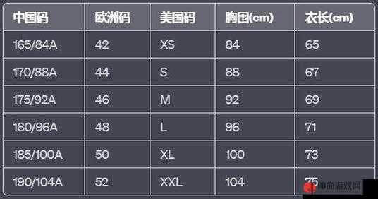 国产尺码与欧洲尺码对比：差异究竟几何