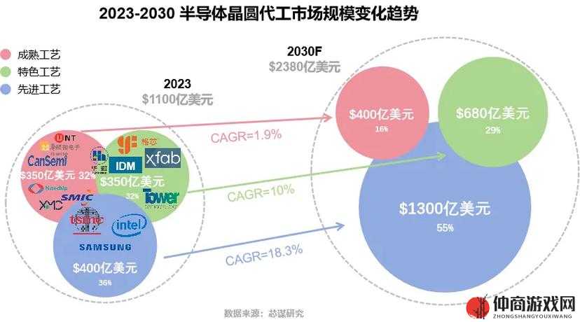 一线产区和二线产区的差距原因：产业结构、技术水平、人才储备等多方面因素所致