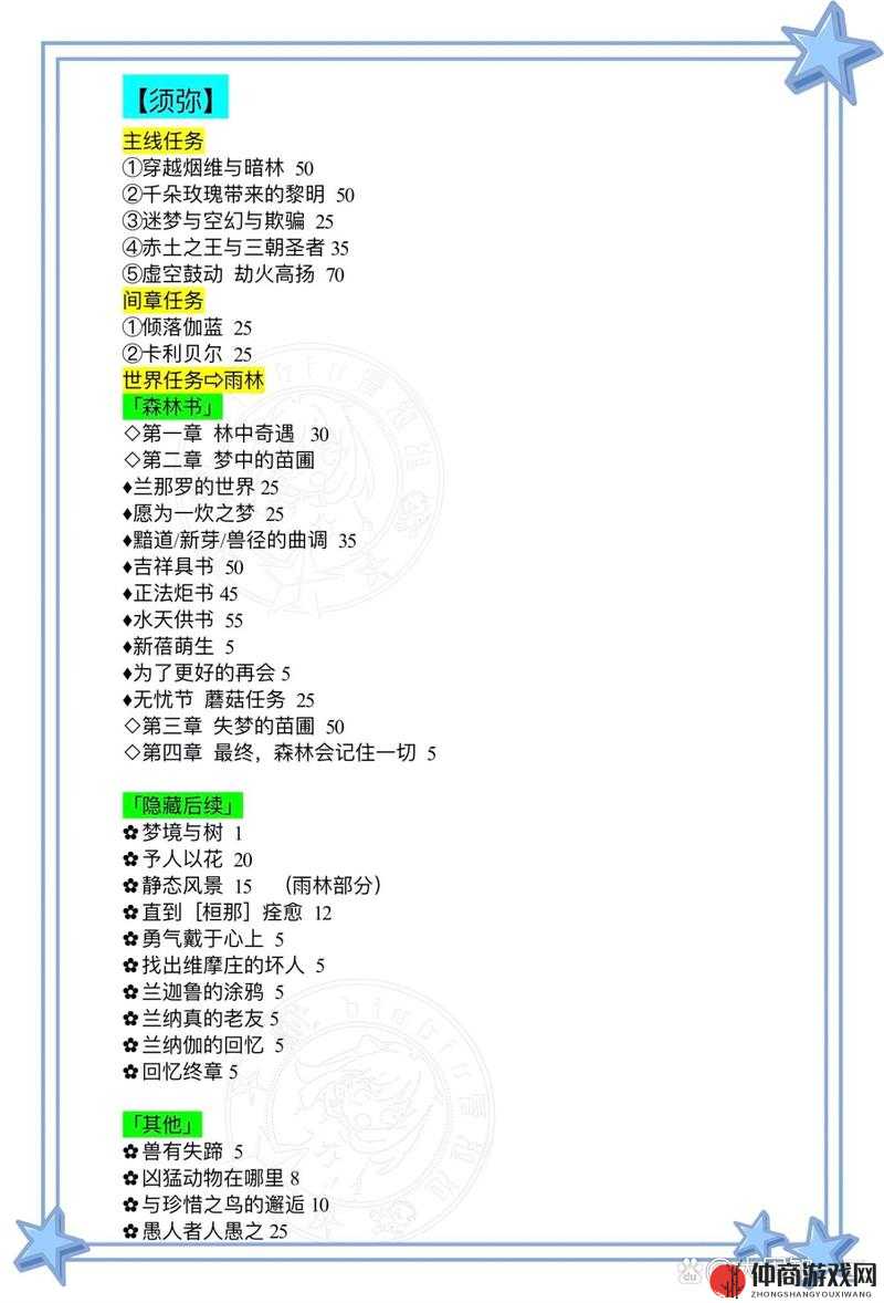 原神须弥区域解锁必备，前置任务道具高效获取全攻略