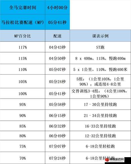 人马配速 45 分钟：高效运动的理想节奏