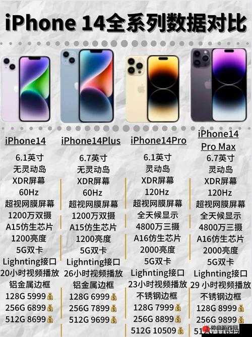 IPHONE14 欧美日韩版：不同版本特点与优势对比分析