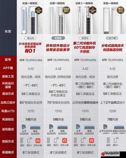 国产精品一线二线三线有什么区别：其背后的差异