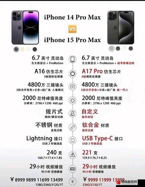 揭秘iPhone14系列中ProMax产量独占鳌头背后的原因与因素