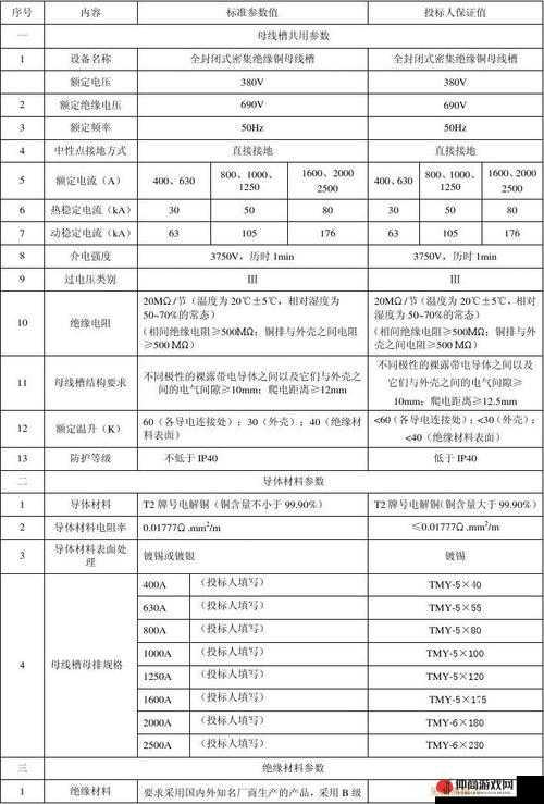 国产母线槽国内一线品牌 5 标齐头并进，打造行业领先地位