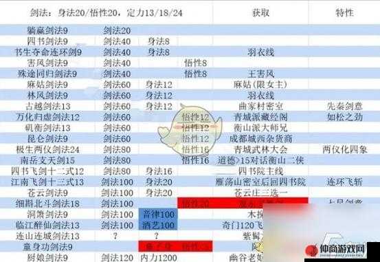 大江湖之苍龙与白鸟深度解析，拳法流派探索与实战玩法全面分享