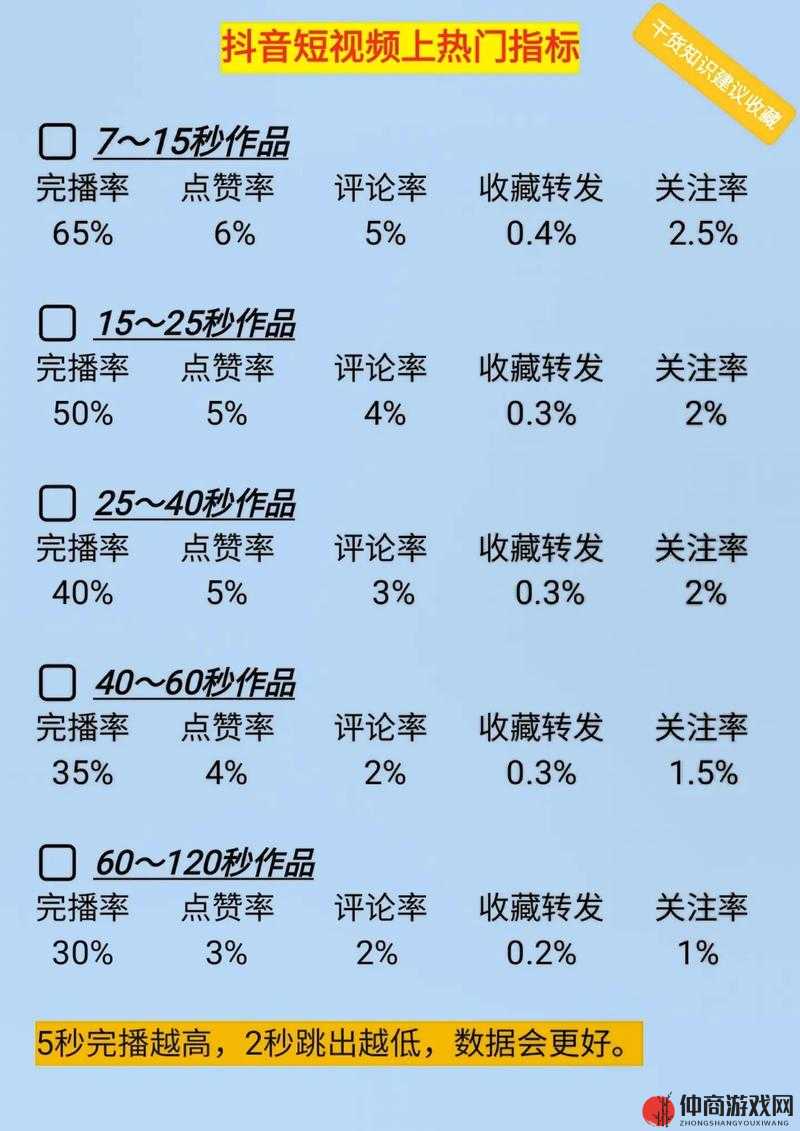 成品短视频源码与热门应用对比分析-深度探究差异与共性