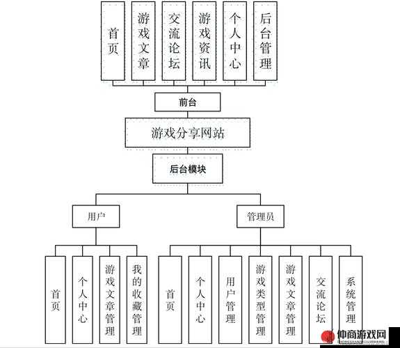 完整系统之与全面功能阐述