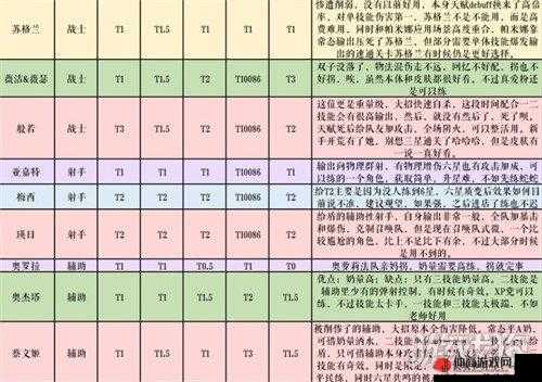 纯白和弦角色排行：深度解析各角色的独特魅力与实力