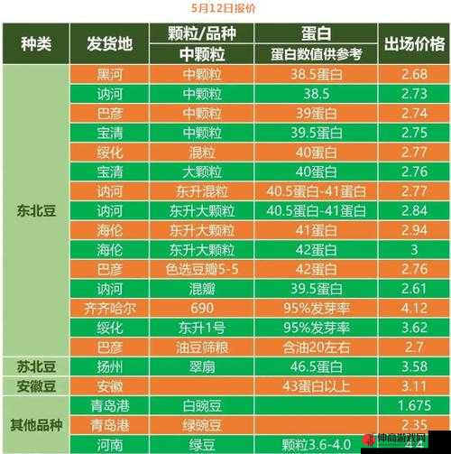 大豆行情网免费 v ：提供最新最准确的大豆行情资讯