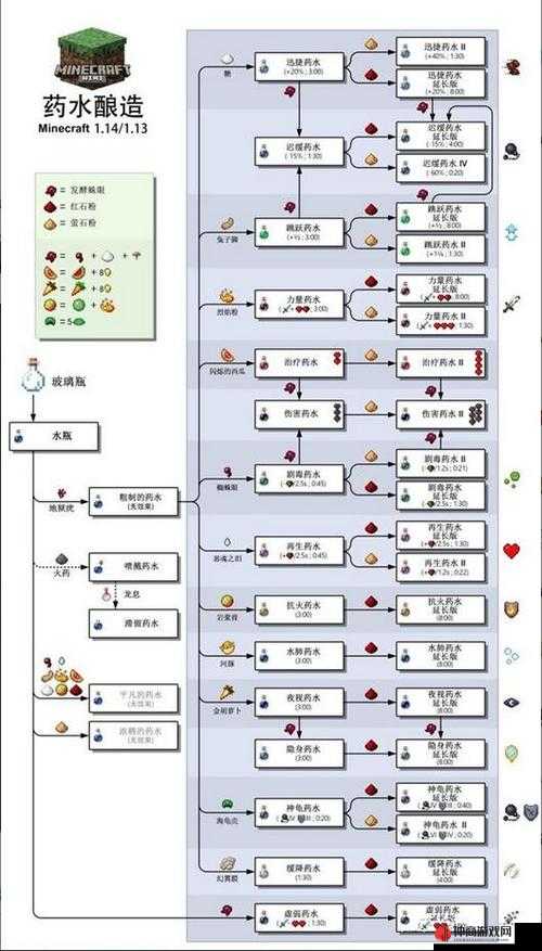 记忆边境游戏全面解析，药水配方制作技巧与材料分享指南