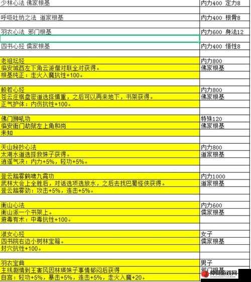 大江湖之苍龙与白鸟，前期高效获取强力装备与秘籍的全方位攻略