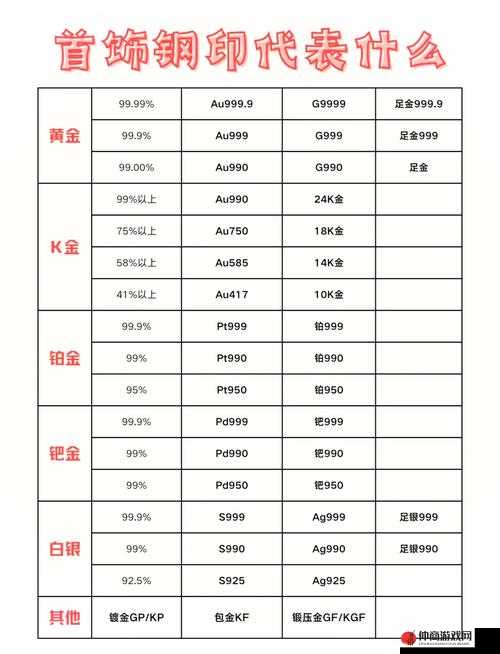 au999.9 成色究竟意味着什么：黄金纯度的精准解读