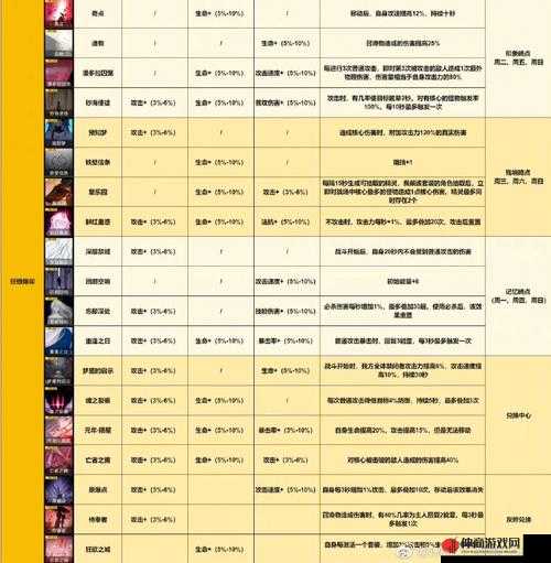 无期迷途2-4关卡深度攻略，全面解析难点与高效通关策略分享