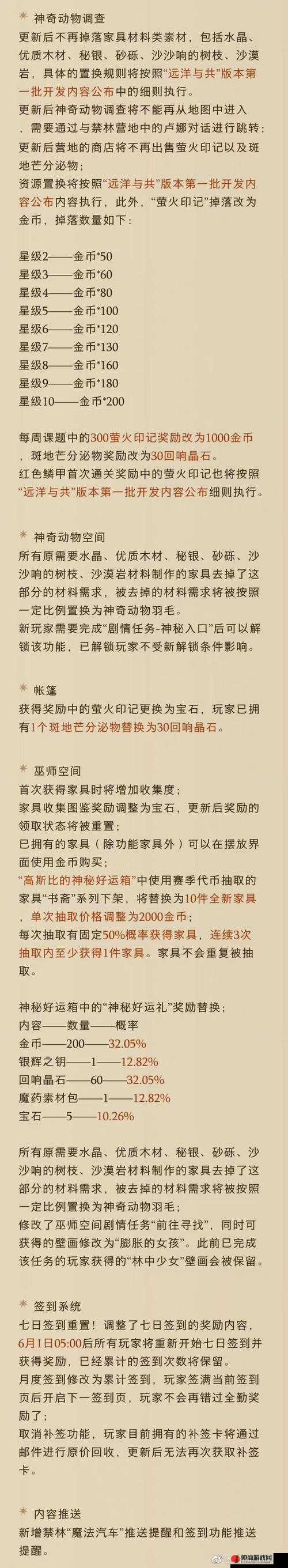 哈利波特魔法觉醒，深潭秘宝礼包全面奖励解析及高效资源管理艺术探讨