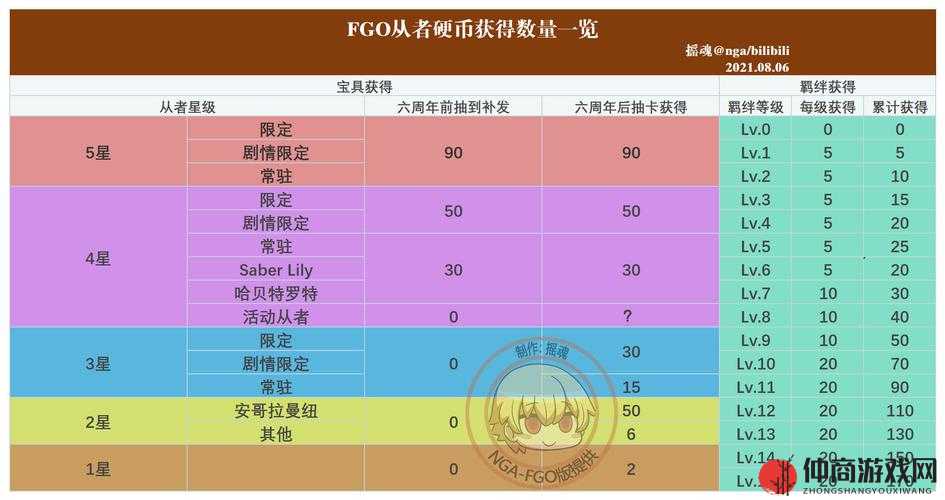 FGO从者币，解锁从者潜力、提升实力的不可或缺的关键道具