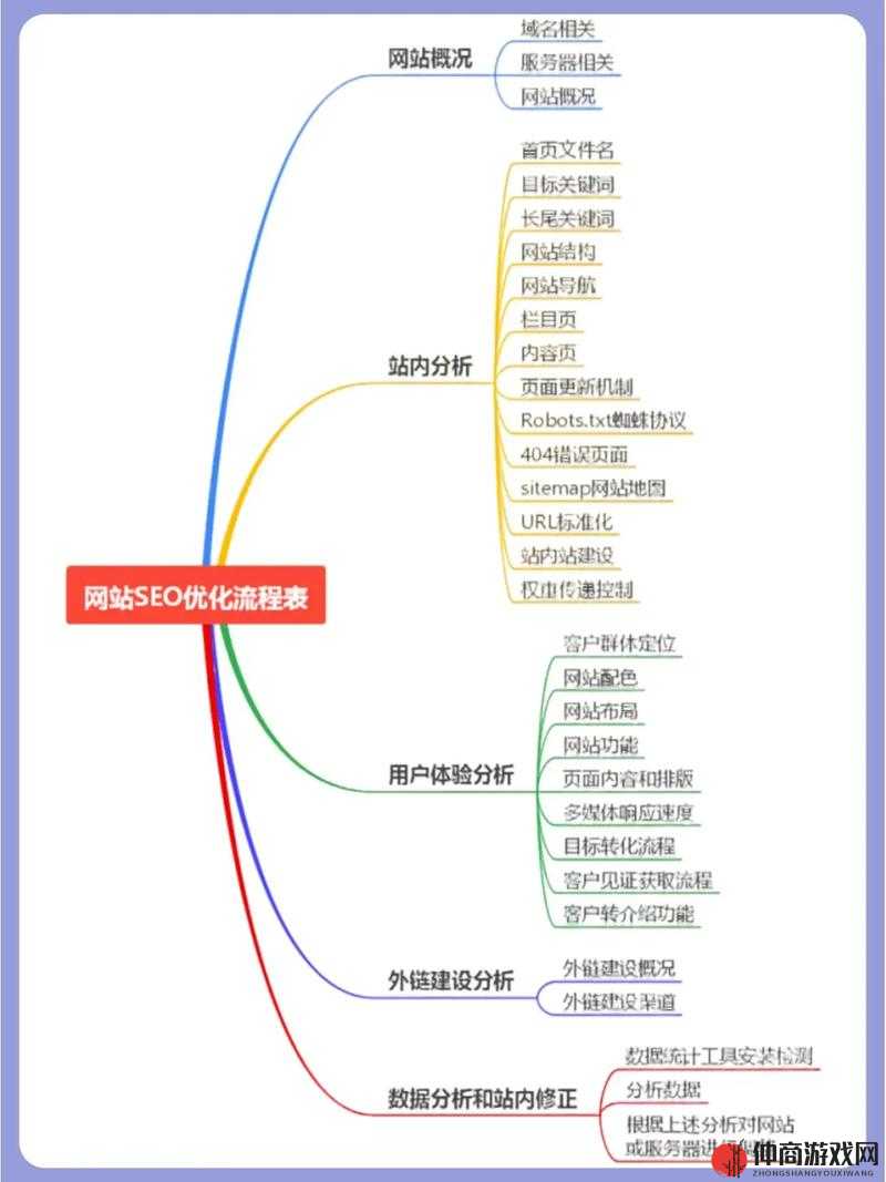 SEO 短视频网页入口网站推广内容分段式更新及其重要意义和策略探讨