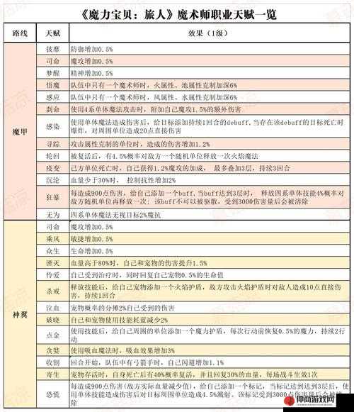 魔力宝贝旅人深度解析，宠物选择与培养策略全方位全攻略