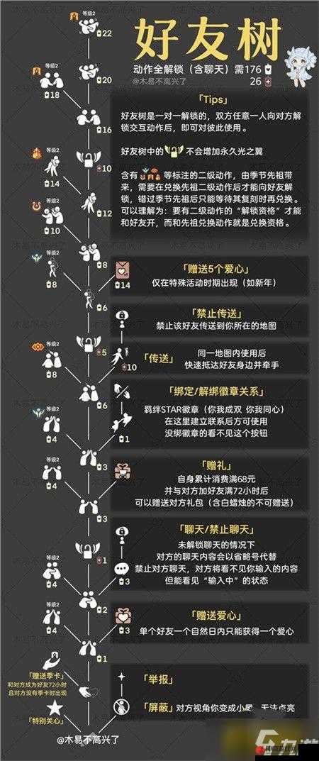 光遇游戏中啵啵先祖裤子兑换所需蜡烛数量全面一览