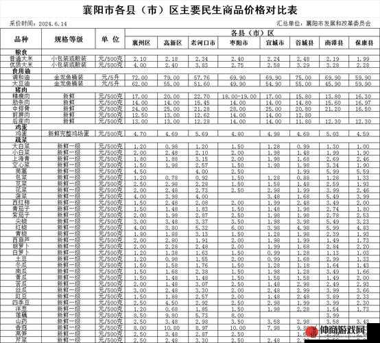 一二三线城市产品特点大不同：一线品质、二线价格、三线性价比