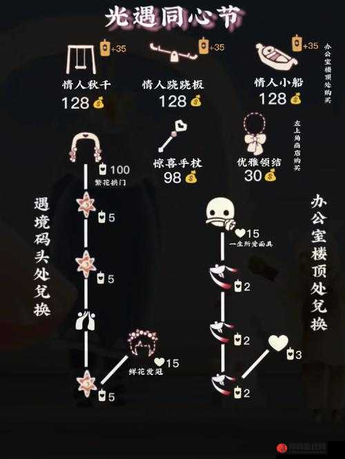 七夕光遇跷跷板价格揭秘及资源管理高效利用策略的重要性探讨