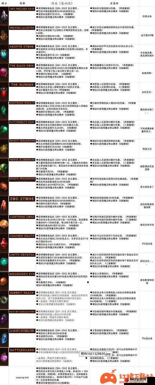 暗黑破坏神不朽，法师PVP传奇宝石搭配全攻略，策略运用与技巧提升实现价值最大化