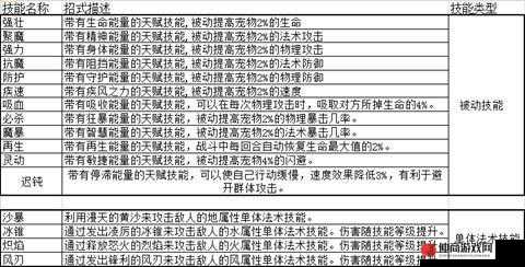 魔力宝贝旅人手游，全面解析宠物技能书的多种获得方法与途径