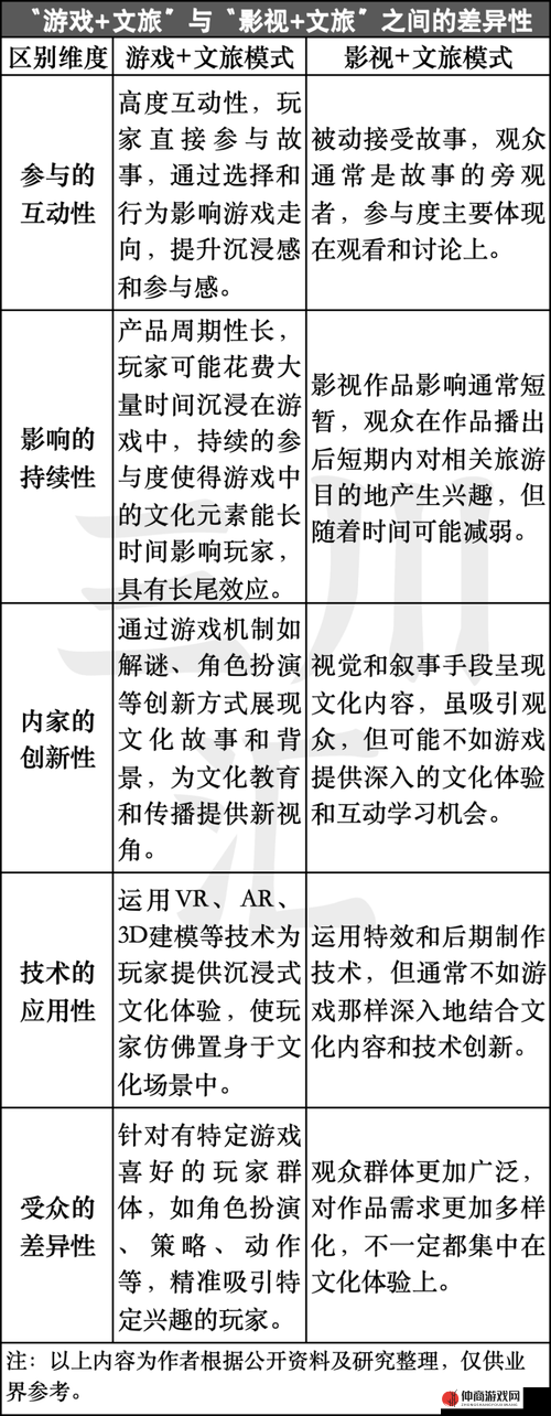 探索游戏文化多元化发展趋势，以关键词为核心进行深入剖析