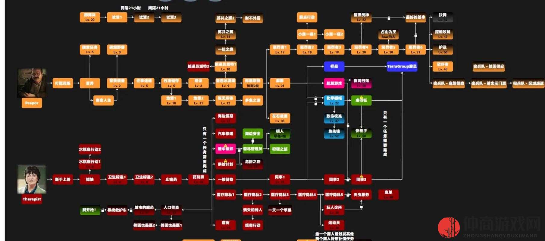 暗区突围游戏攻略，全面解析医疗订单任务的高效完成方法与技巧