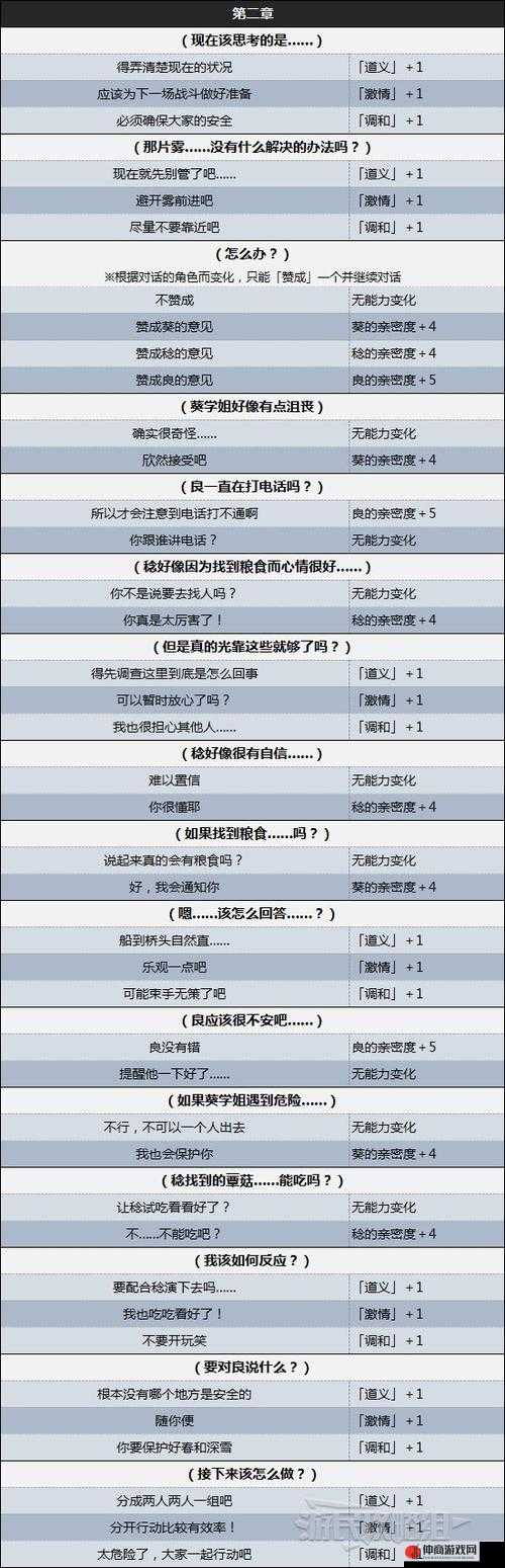 数码宝贝绝境求生游戏角色深度解析与高效培养攻略指南