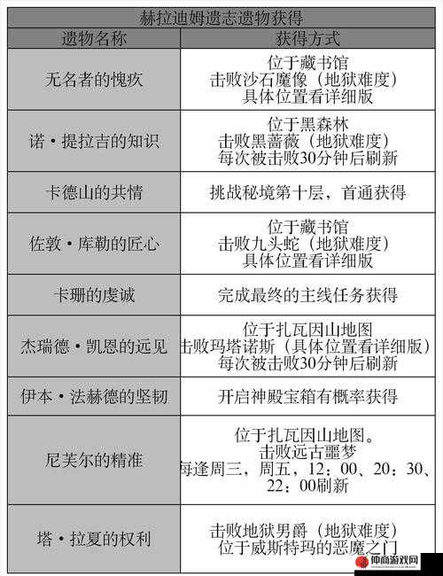 解锁暗黑破坏神，不朽赫拉迪姆遗志的全方位深度攻略指南