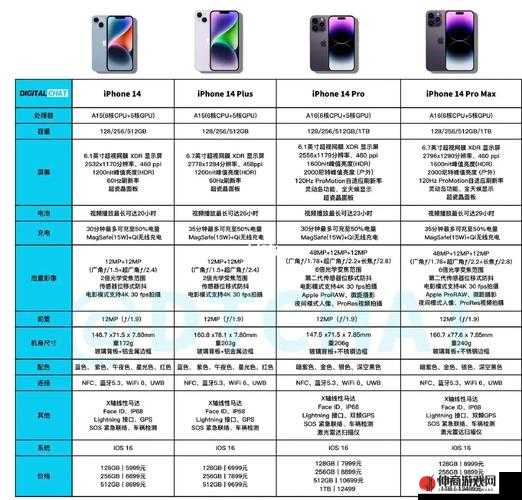 iPhone14或取消mini版本，苹果策略调整直面市场需求变化