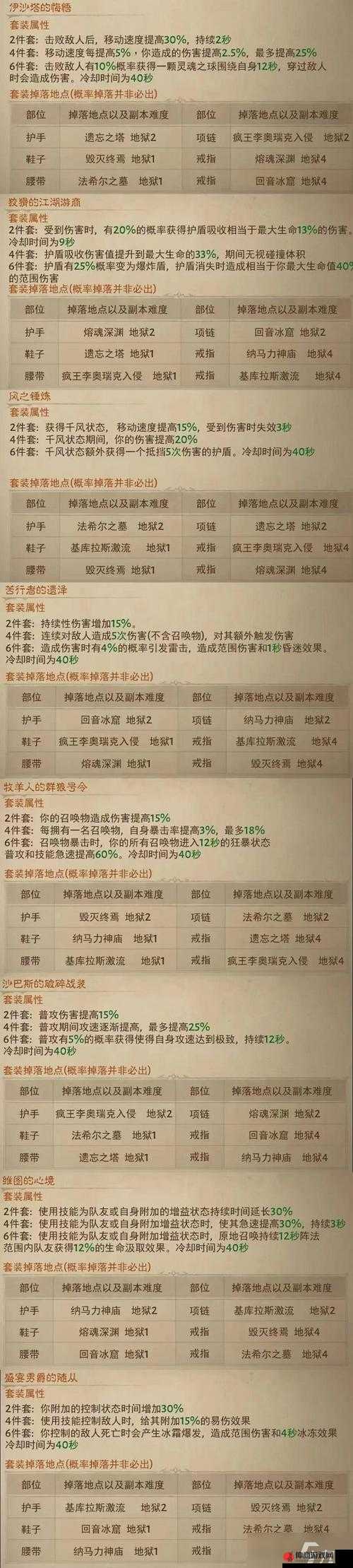 深入解析暗黑破坏神不朽中牧羊人套装的全面探索与高效获取策略