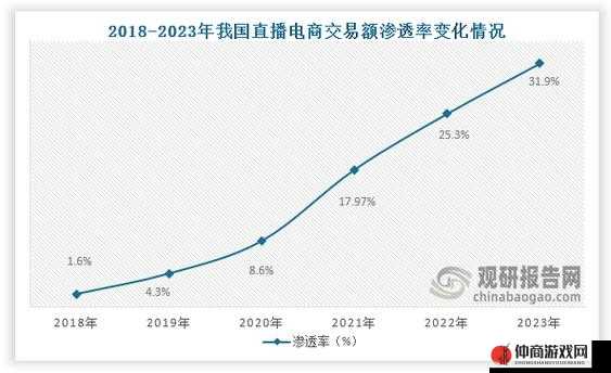 九浅一深和左三右三已升级完成-女主播发言：直播行业的新趋势