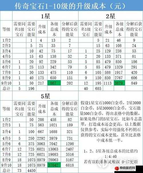 暗黑破坏神不朽游戏深度解析，净化腐败事件全攻略指南