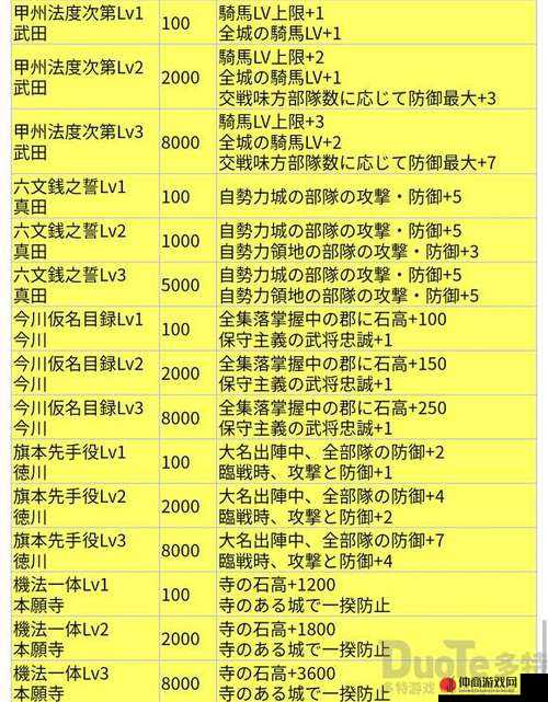 信长之野望新生指令菜单深度解析，掌握资源管理的高效策略与技巧