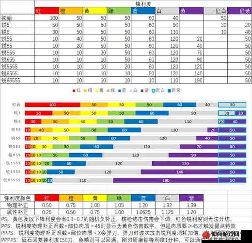 冥赤龙武器选择之深入分析与最佳搭配推荐