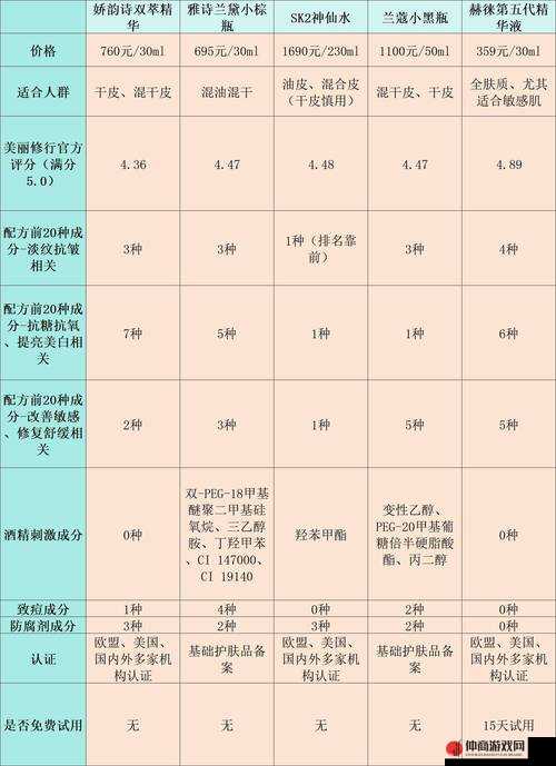 一区二区三区国产精华液区别大吗：成分、功效、适用肤质各不同