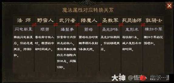 暗黑破坏神不朽转职机制详解及其对游戏资源管理与体验提升的重要性