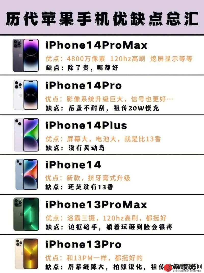 揭秘!iphone14 欧美日韩版本-它们之间究竟有何差异与特点