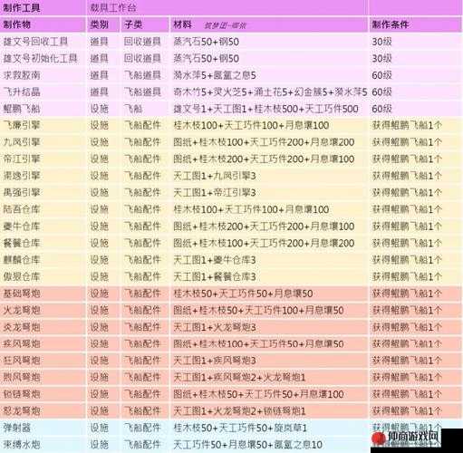 创造与魔法游戏内鲲鹏飞船制作全攻略，资源管理技巧、高效利用策略及价值最大化指南