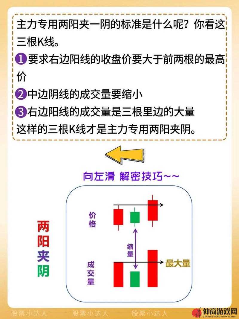 一阴吞两阳怎么做的根据提供内容更丰富之详细解析与案例说明