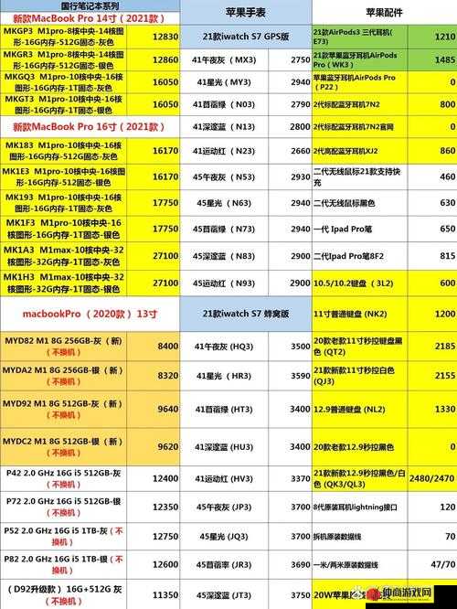 iPhone13全系列直降600元，资源管理视角下实现消费者价值最大化策略