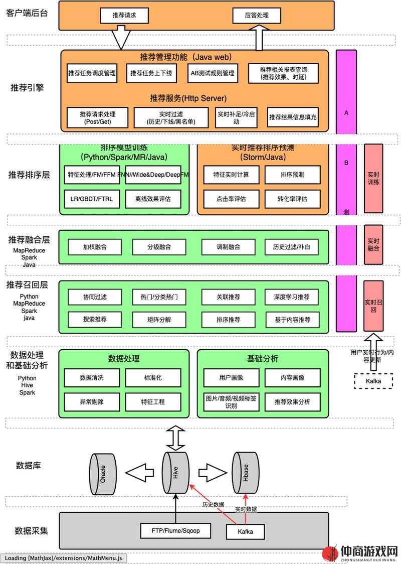 成免费crm播放模式的特点：个性化推荐、互动体验、精准营销