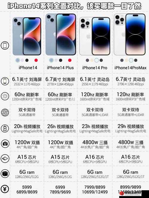 IPHONE14 欧美日韩版本差异大揭秘