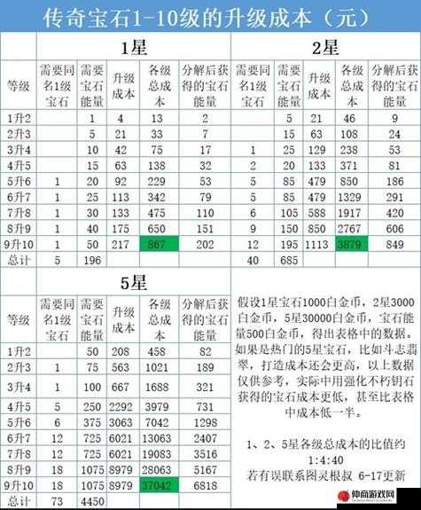 暗黑破坏神不朽，全面解析新手升级策略，助你高效飞速成长至顶级