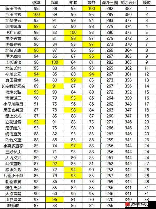 信长之野望新生游戏指南，全面解析前作武将导入策略与步骤