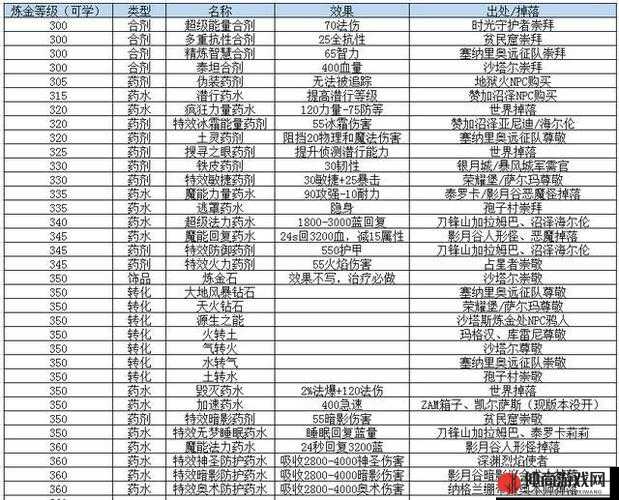 亡灵巫师配方全攻略，掌握资源管理技巧，解锁游戏策略新境界